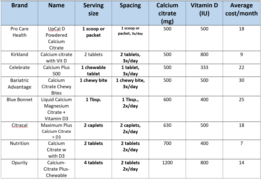 Bariatric Vitamins Biotin